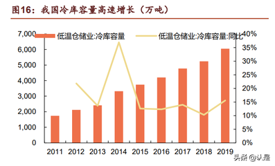 伊利股份研究報告 乳業龍頭，倉儲優化助力無往不利
