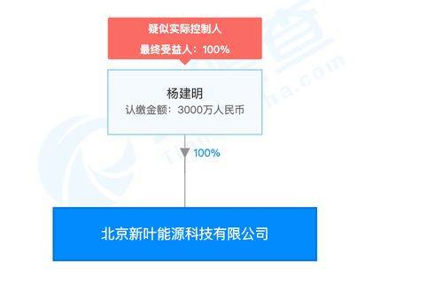 新葉科技攜手清華系成立新公司，加速電力行業(yè)節(jié)能轉(zhuǎn)型